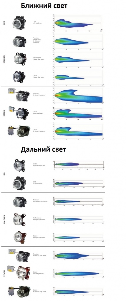 Распределение ближнего и дальнего света модулей Hella 90 мм.